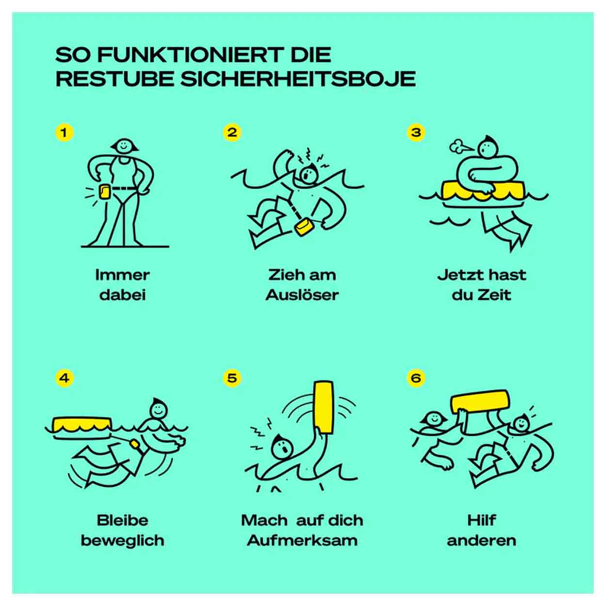 Restube ACTIVE Sicherheitsboje inkl. CO² Patrone, selbstaufblasend