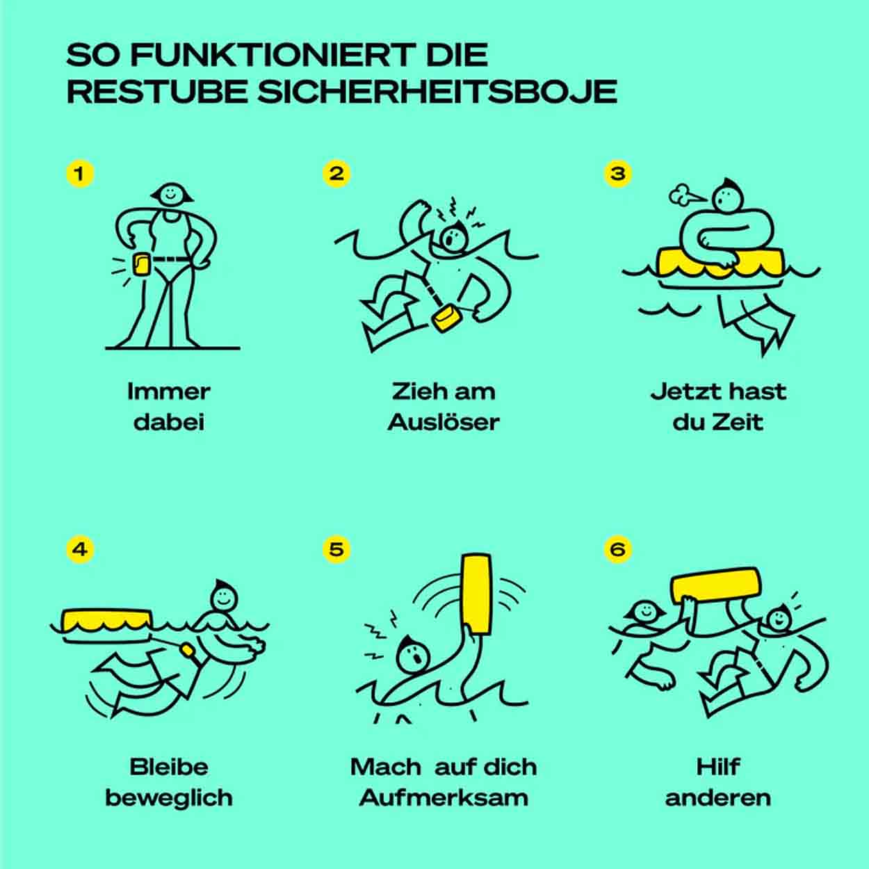 Restube ONE Schwimmboje, inkl. CO² Patrone, selbstaufblasend